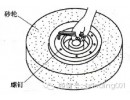 樹(shù)脂砂輪磨損因素