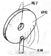 砂輪安裝、砂輪平衡、砂輪修整你做的都對嗎？