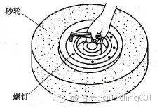 砂輪安裝、砂輪平衡、砂輪修整你做的都對嗎？